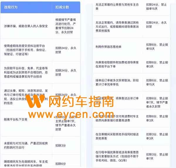 遇到车主要求线下交易、违规多拼怎么办?嘀嗒出行:请立即拒绝并向平台投诉